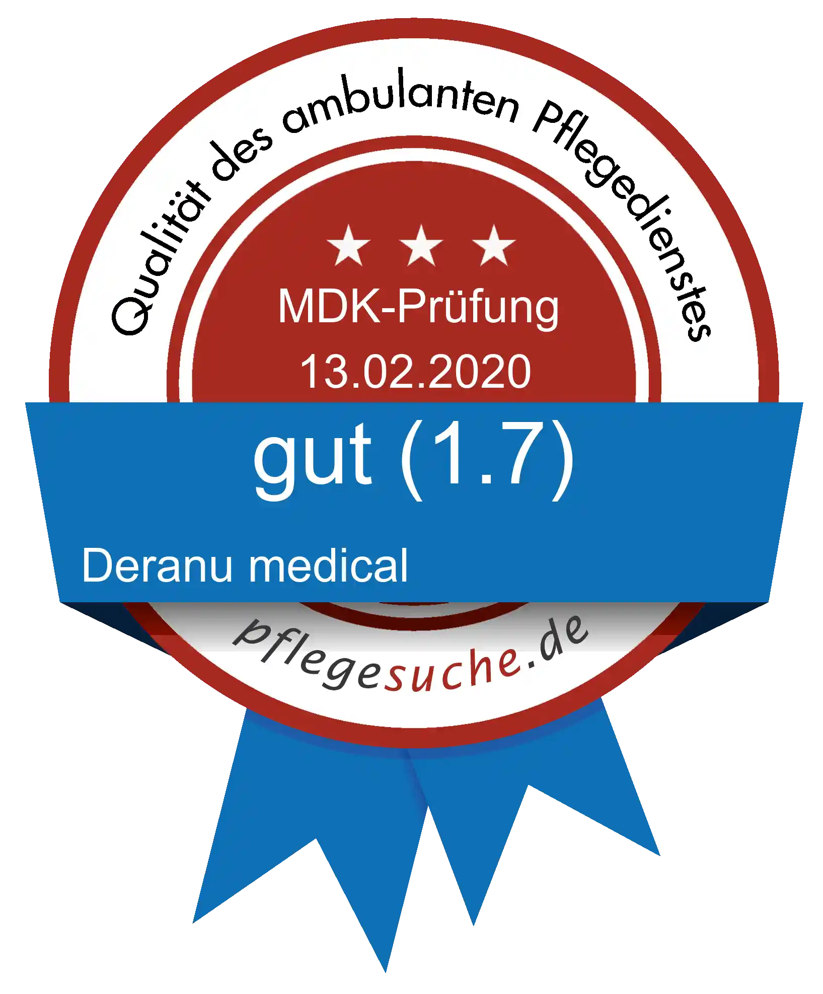 Siegel Benotung Deranu medical