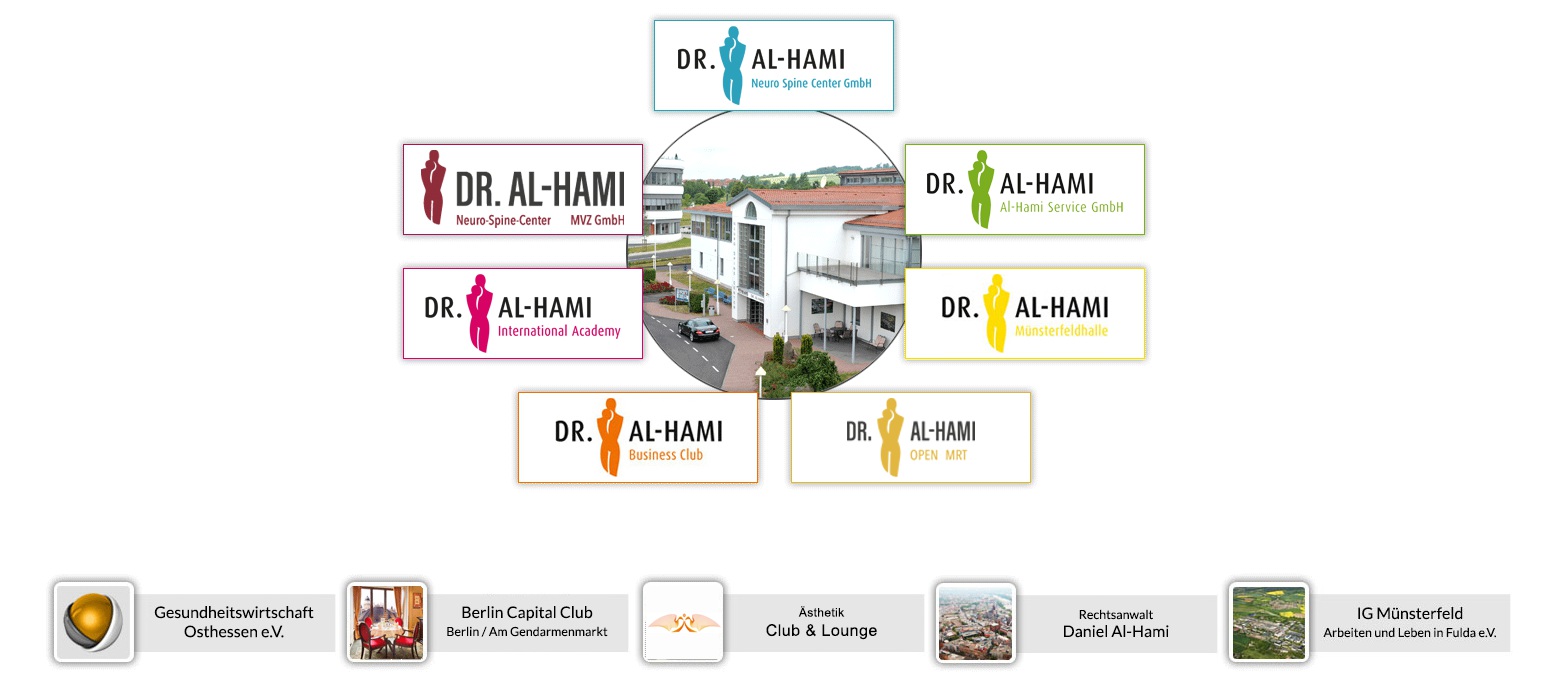 Neuro Spine Center GmbH